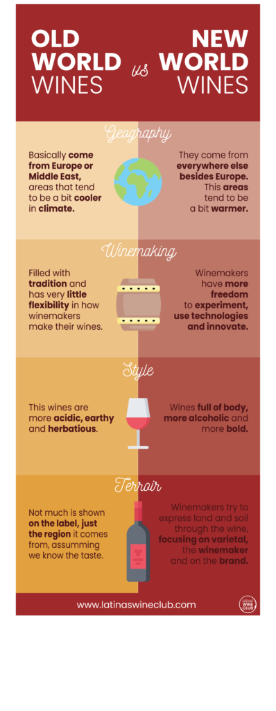 INFOGRAPHIC OLD WORLD VS NEW WORLD